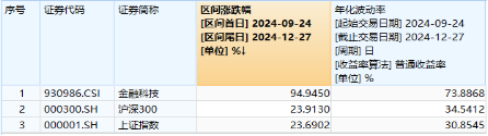 低空经济发展司大动作！军工产业或迎反转拐点年，国防军工ETF（512810）劲涨1.48%-第7张图片