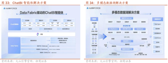 招商策略:1月中上旬应以偏蓝筹为主要加仓的方向，接近春节逐渐加仓小盘方向的股票-第35张图片