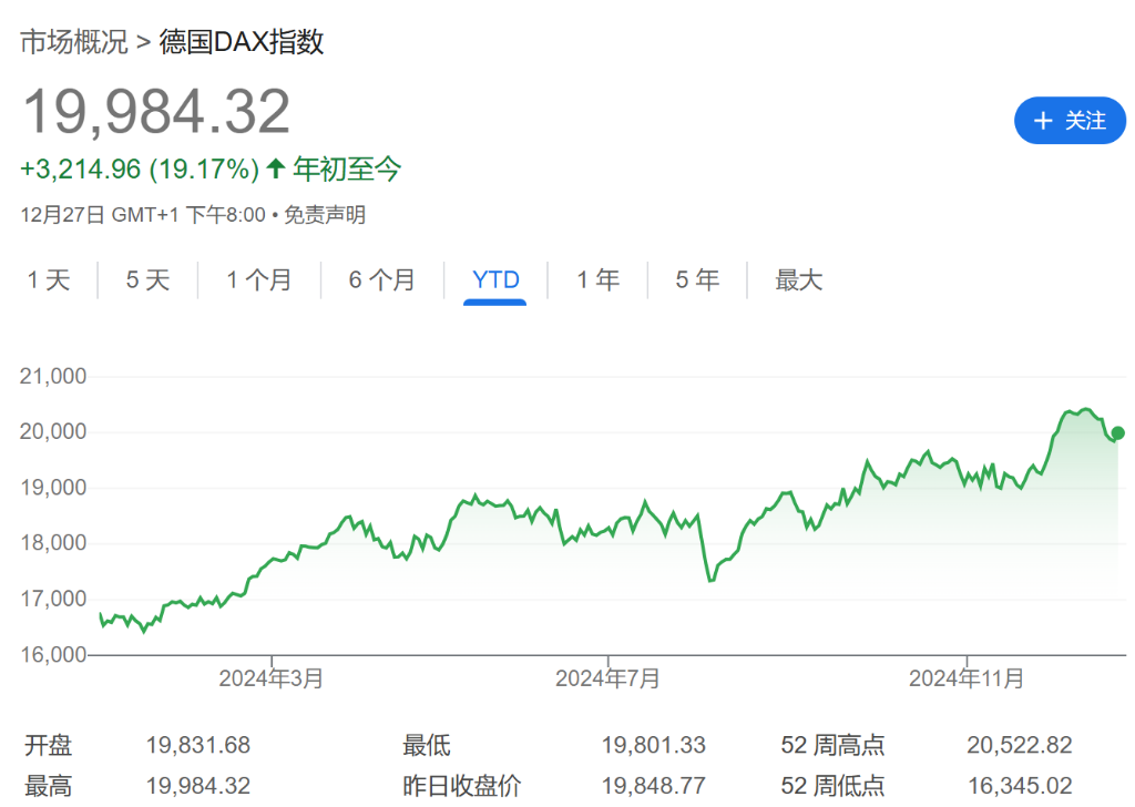 法股“失落之年”？或创欧元区危机以来最差表现！-第2张图片