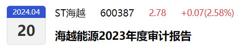独立董事引入第三方中介机构展开专项审计，上市公司实控人为铜川市国资委-第5张图片