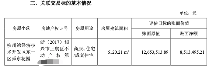 上市公司拟转让超6000平方米房产给董事长，作价2000万元！最新回应：优化盘活现有资产-第2张图片