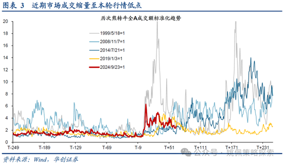 华创策略：打破震荡的上下风险考量-第3张图片
