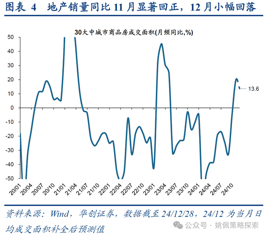 华创策略：打破震荡的上下风险考量-第4张图片