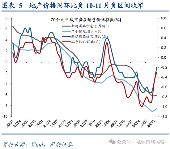 华创策略：打破震荡的上下风险考量-第5张图片