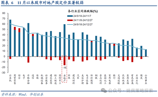 华创策略：打破震荡的上下风险考量-第6张图片
