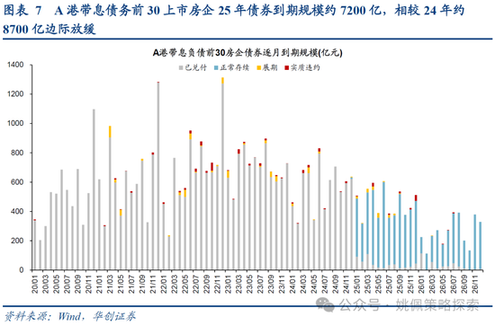 华创策略：打破震荡的上下风险考量-第7张图片