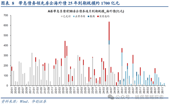 华创策略：打破震荡的上下风险考量-第8张图片