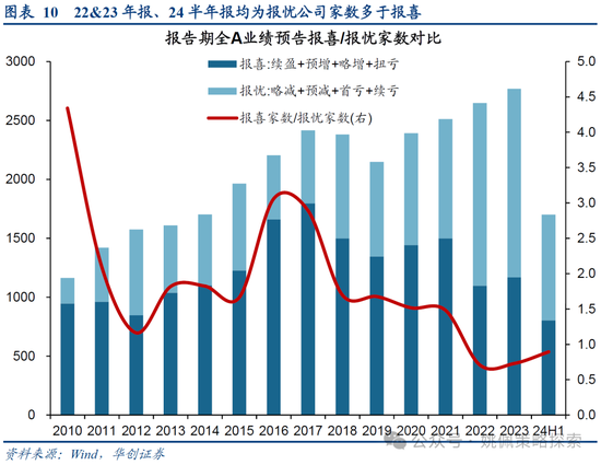 华创策略：打破震荡的上下风险考量-第10张图片