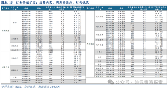 华创策略：打破震荡的上下风险考量-第15张图片