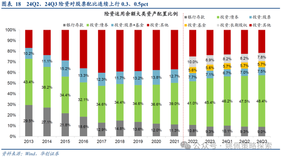 华创策略：打破震荡的上下风险考量-第18张图片