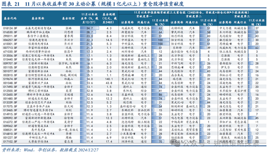 华创策略：打破震荡的上下风险考量-第21张图片