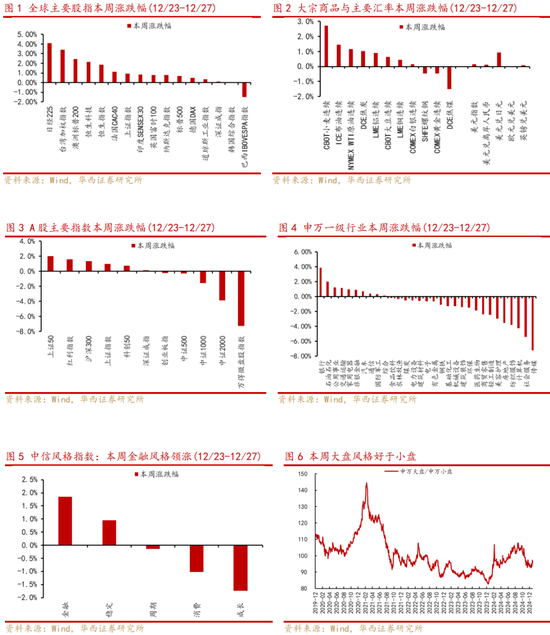 华西策略：A股将平稳跨年，投资主线有哪些？-第1张图片