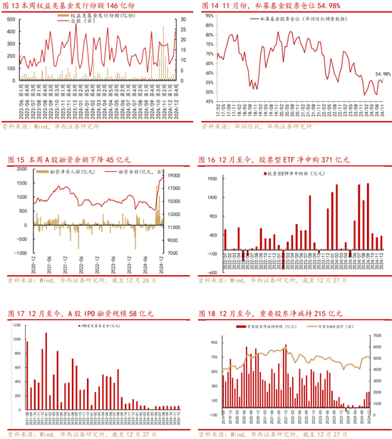 华西策略：A股将平稳跨年，投资主线有哪些？-第3张图片