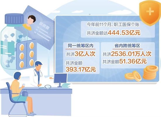 医保互助共济增进民生福祉-第1张图片
