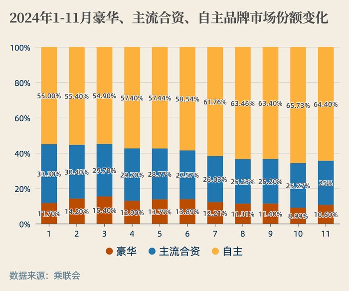 传统豪华汽车的失势与调整-第1张图片