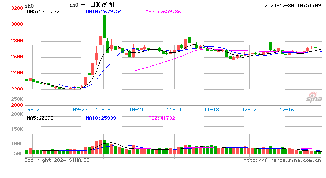 光大期货：12月30日金融日报-第2张图片