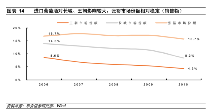 酱酒、黄酒两手抓，王朝酒业“病急乱投医”-第4张图片