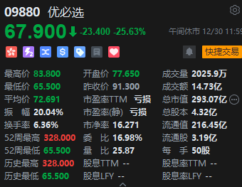午评：港股恒指跌0.57% 恒生科指跌0.82%半导体概念股逆势走强-第6张图片