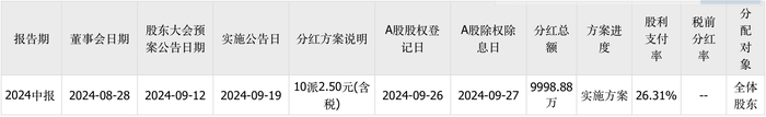 三次IPO告败后杰理科技再闯北交所：拟募资超10亿元，今年已分红近1亿元-第2张图片