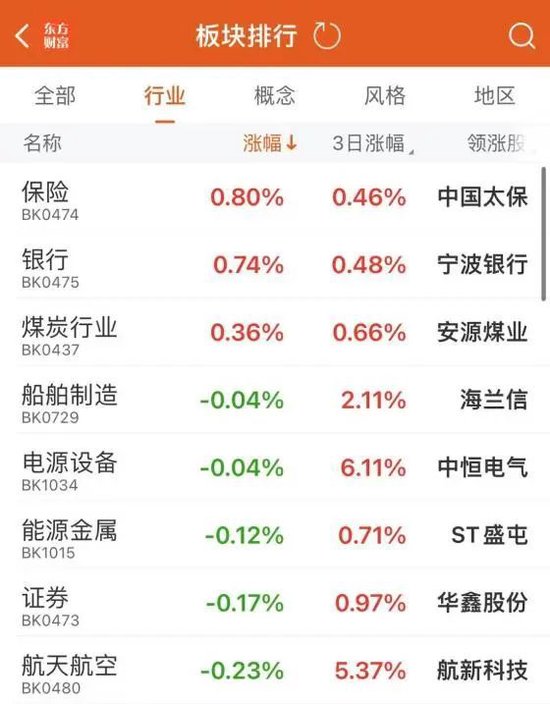 领涨龙头，7连板-第2张图片