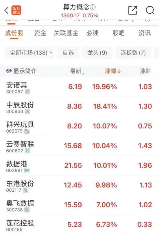 领涨龙头，7连板-第3张图片