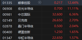 收评：港股恒指收跌0.24% 科指跌0.84%旅游、餐饮等板块低迷-第4张图片
