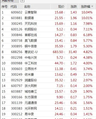 A股，尾盘突发！-第2张图片