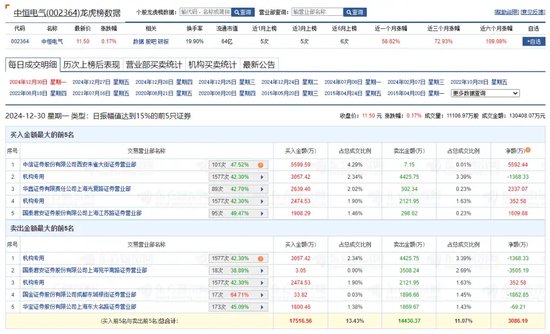 A股，尾盘突发！-第8张图片