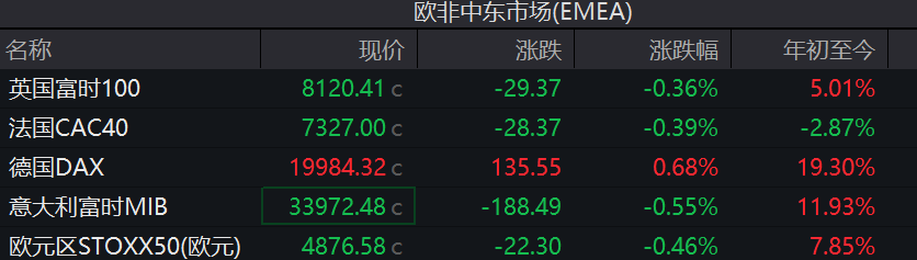 日股收官，日经225指数全年上涨19%，欧股涨跌不一-第1张图片