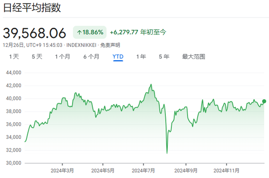 年终盘点之全球股市：美股之外，这些股市同样亮眼-第3张图片