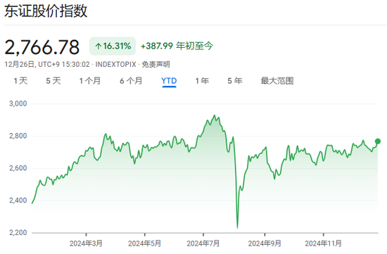 年终盘点之全球股市：美股之外，这些股市同样亮眼-第4张图片