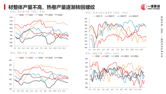 黑色：震荡格局未破，底部存在支撑-第5张图片