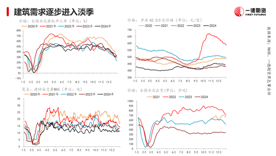 黑色：震荡格局未破，底部存在支撑-第6张图片