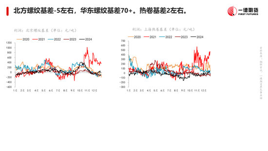 黑色：震荡格局未破，底部存在支撑-第9张图片