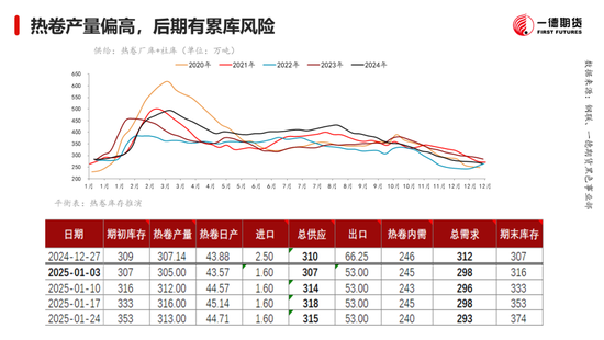 黑色：震荡格局未破，底部存在支撑-第10张图片