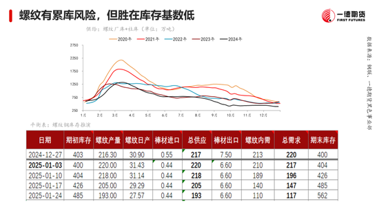 黑色：震荡格局未破，底部存在支撑-第11张图片