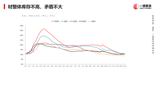 黑色：震荡格局未破，底部存在支撑-第12张图片