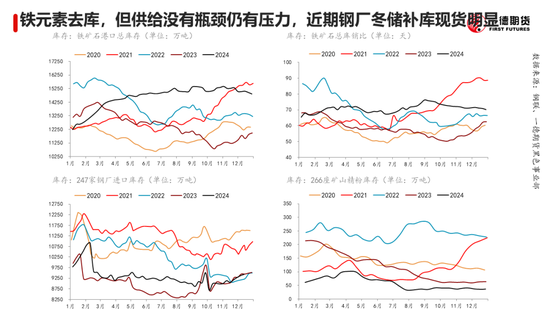 黑色：震荡格局未破，底部存在支撑-第14张图片