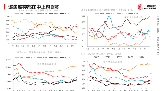 黑色：震荡格局未破，底部存在支撑-第21张图片