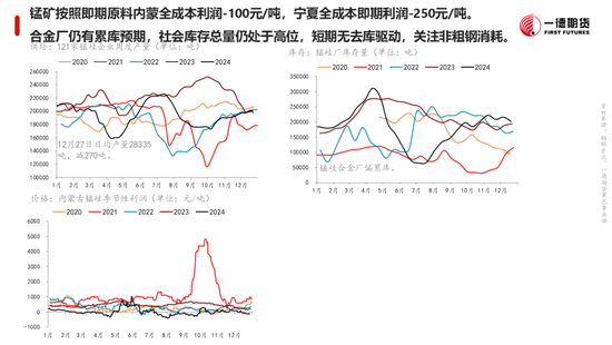 黑色：震荡格局未破，底部存在支撑-第24张图片