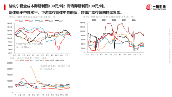 黑色：震荡格局未破，底部存在支撑-第25张图片