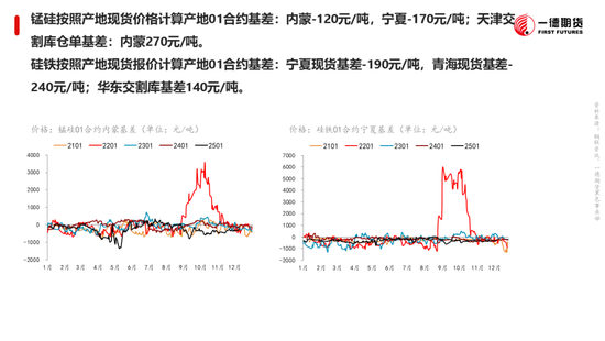 黑色：震荡格局未破，底部存在支撑-第26张图片