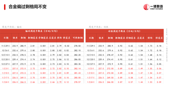 黑色：震荡格局未破，底部存在支撑-第27张图片
