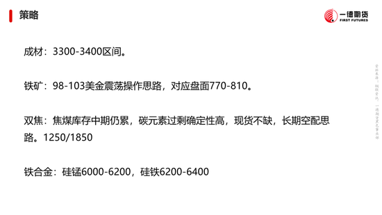 黑色：震荡格局未破，底部存在支撑-第29张图片