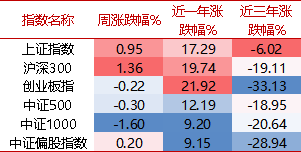 【牛基宝全股型周报】：调仓了！牛基宝有什么变化？（12/23-12/27）-第1张图片
