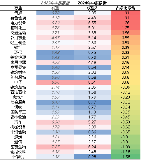 【牛基宝全股型周报】：调仓了！牛基宝有什么变化？（12/23-12/27）-第4张图片