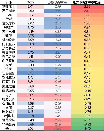 【牛基宝全股型周报】：调仓了！牛基宝有什么变化？（12/23-12/27）-第5张图片