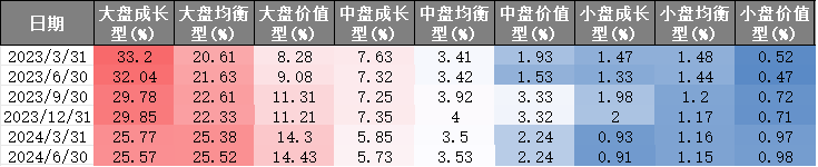 【牛基宝全股型周报】：调仓了！牛基宝有什么变化？（12/23-12/27）-第6张图片