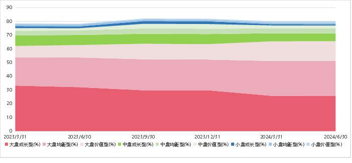 【牛基宝全股型周报】：调仓了！牛基宝有什么变化？（12/23-12/27）-第7张图片