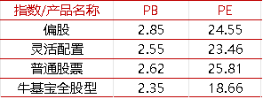 【牛基宝全股型周报】：调仓了！牛基宝有什么变化？（12/23-12/27）-第8张图片